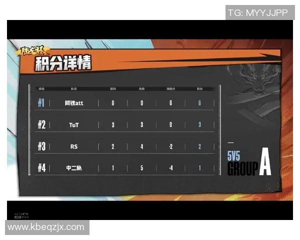北京网球队以55分稳居总决赛积分榜首位展现强劲实力